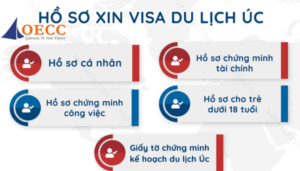 Danh sach ho so xin visa Uc