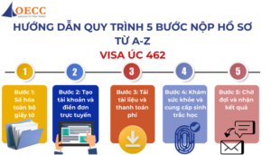 Quy trình nộp hồ sơ chuẩn điều kiện visa 462 Úc từ A đến Z